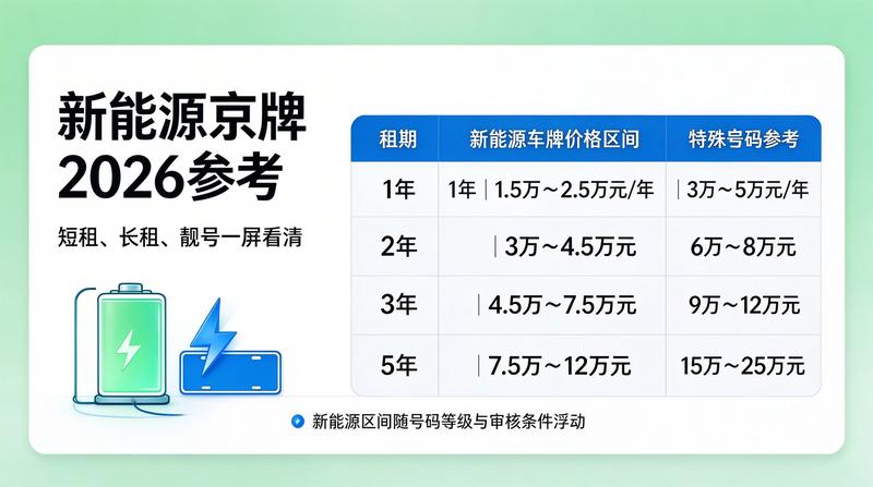 新能源车购置税减免